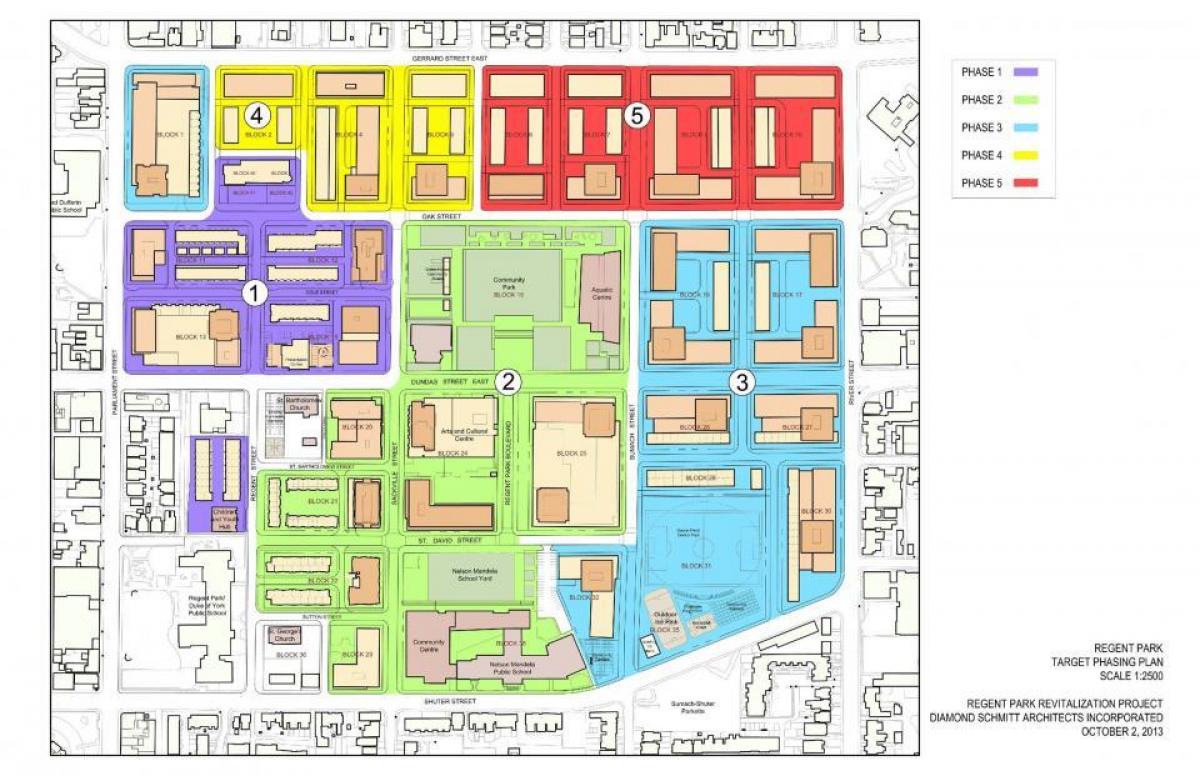 Mapa Revitalizace plán, Regent Park, Toronto