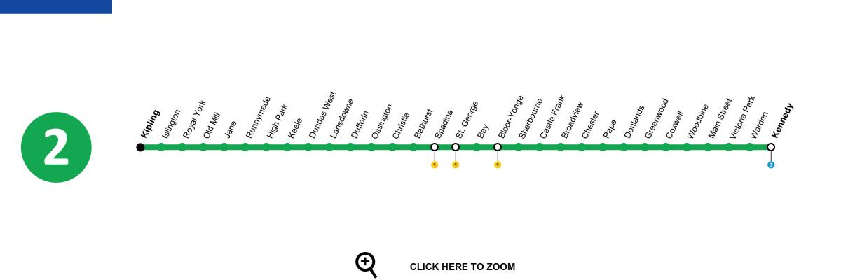 Mapa Toronto metro 2 Bloor-Danforth