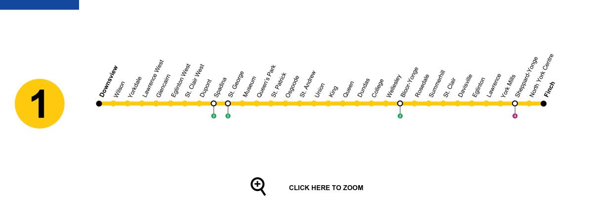 Mapa Toronto subway line 1 Yonge-University