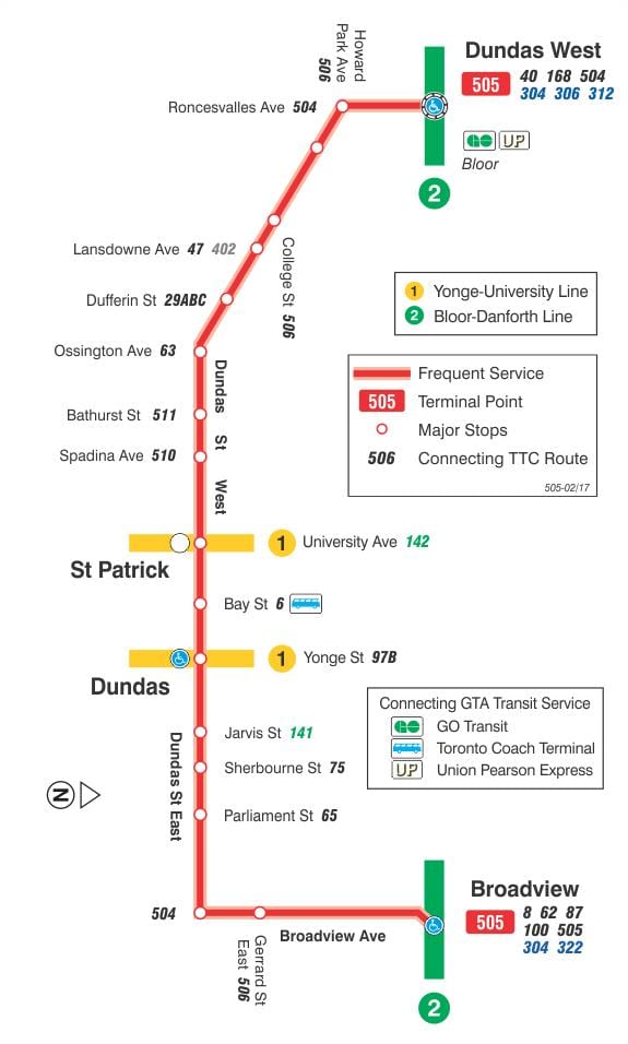 Mapa tramvajová linka 505 Dundas