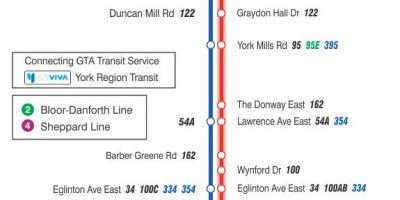 Mapa TTC 25 Don Mills autobusová linka Toronto