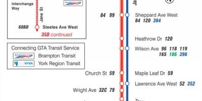 Mapa TTC 35 Jane autobusová linka Toronto